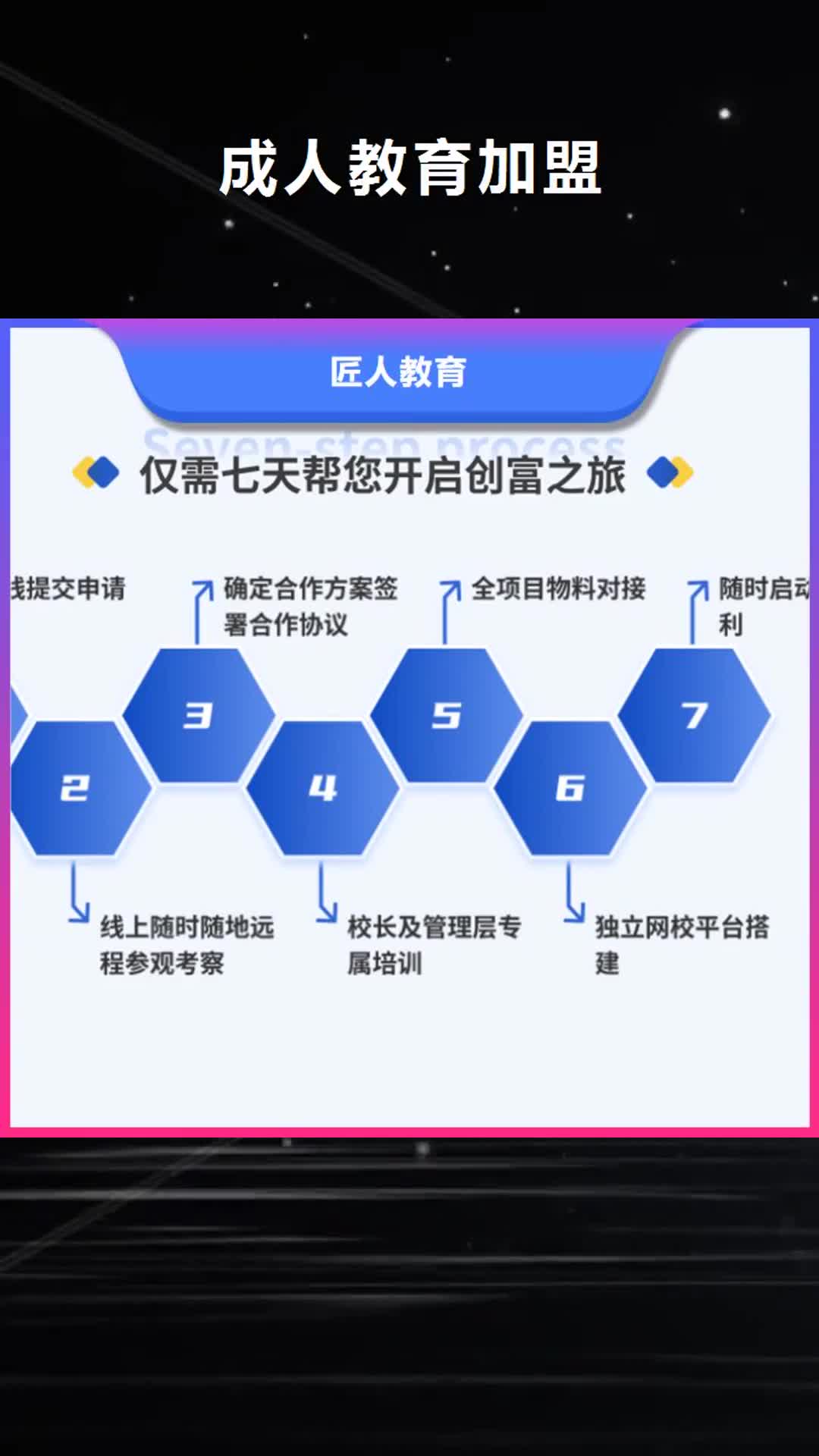 舟山【成人教育加盟】-市政一级建造师免费试学